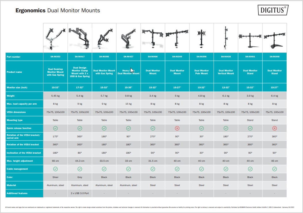 Ergonomics Dual Monitor Mounts