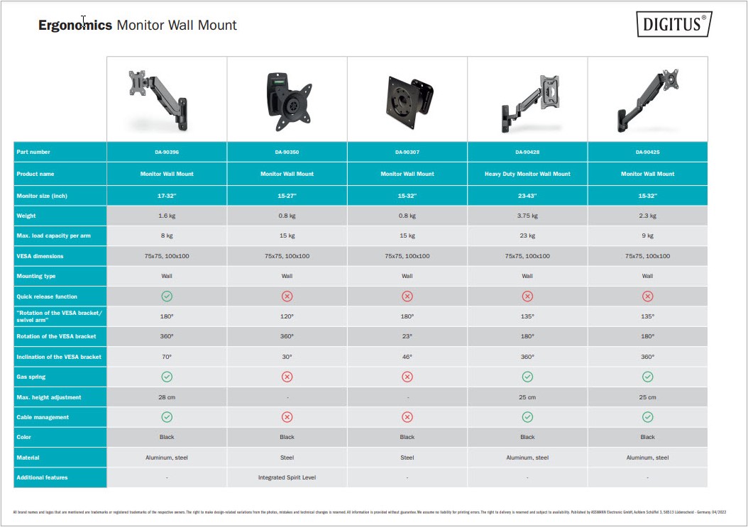 Ergonomics monitor wall mount