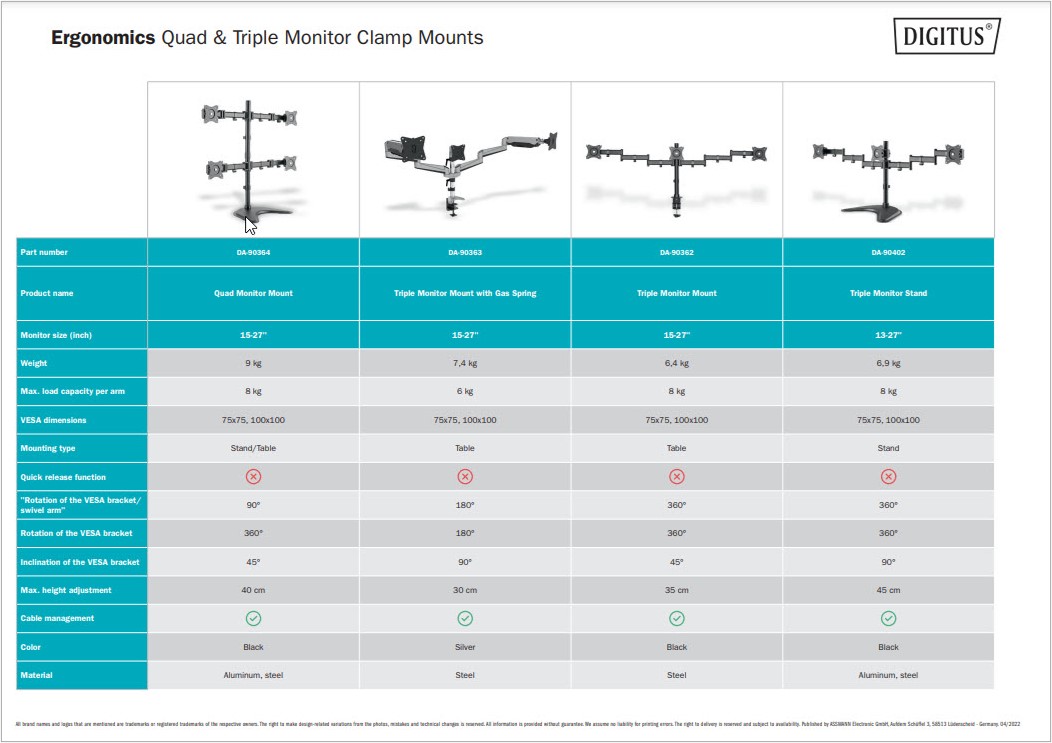Ergonomics Quad Triple Monitor Mounts