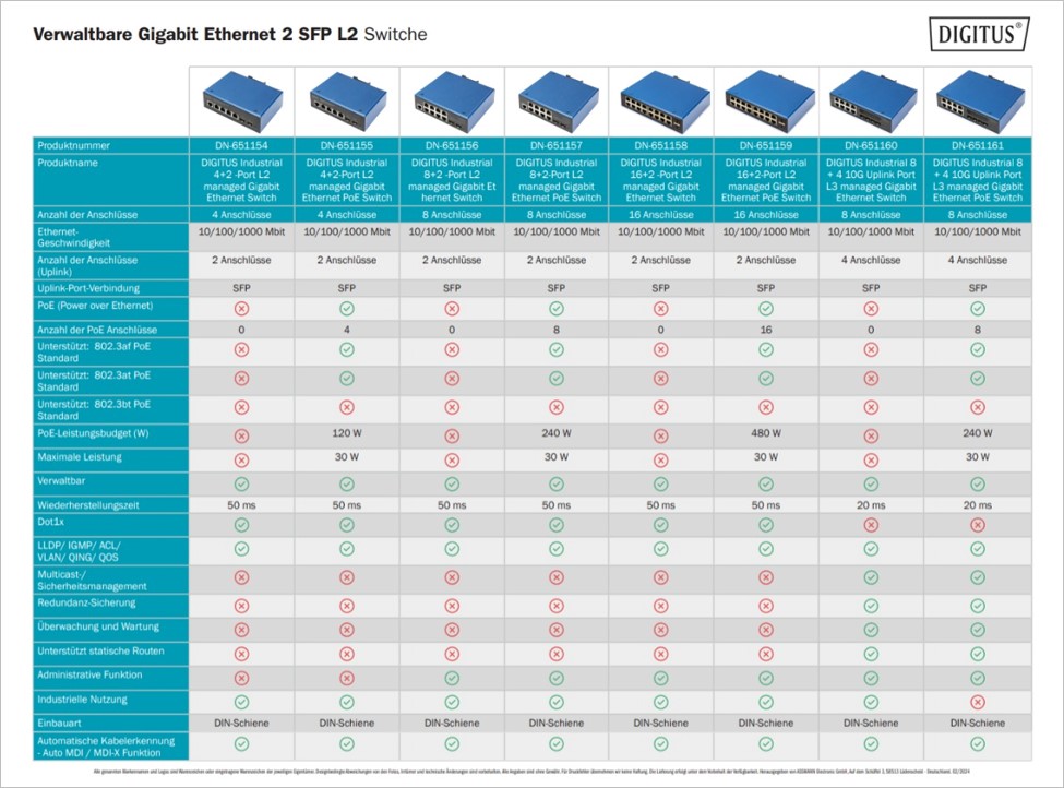 Managed Gigabit Ethernet 2 SFP L2 Switches