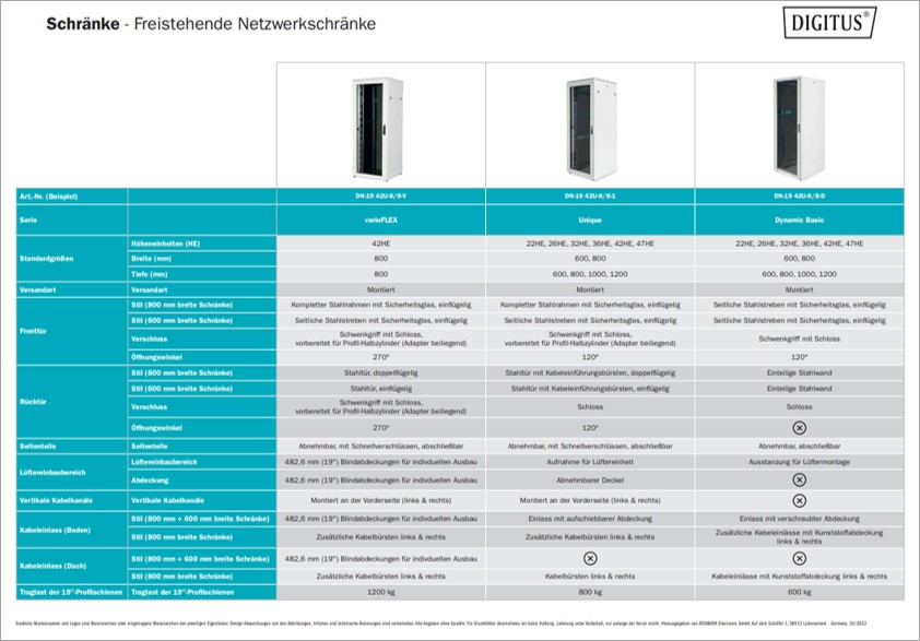 Freistehende Netzwerkschränke