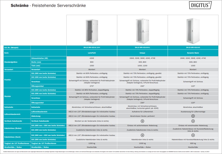 Freistehende Serverschränke